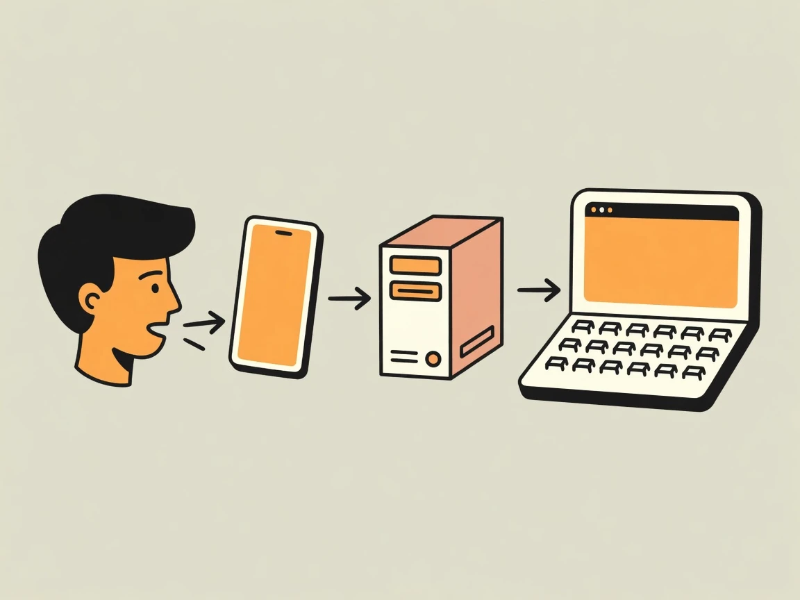 A simple diagram: person speaking → phone → server → computer. The computer is visually presented as the home base.